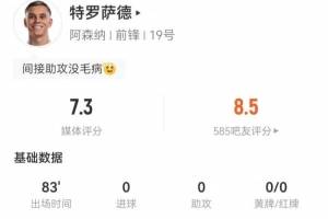 特罗萨德本场1射1正+3抢断 4长传3成功+9对抗6成功 获评7.3分